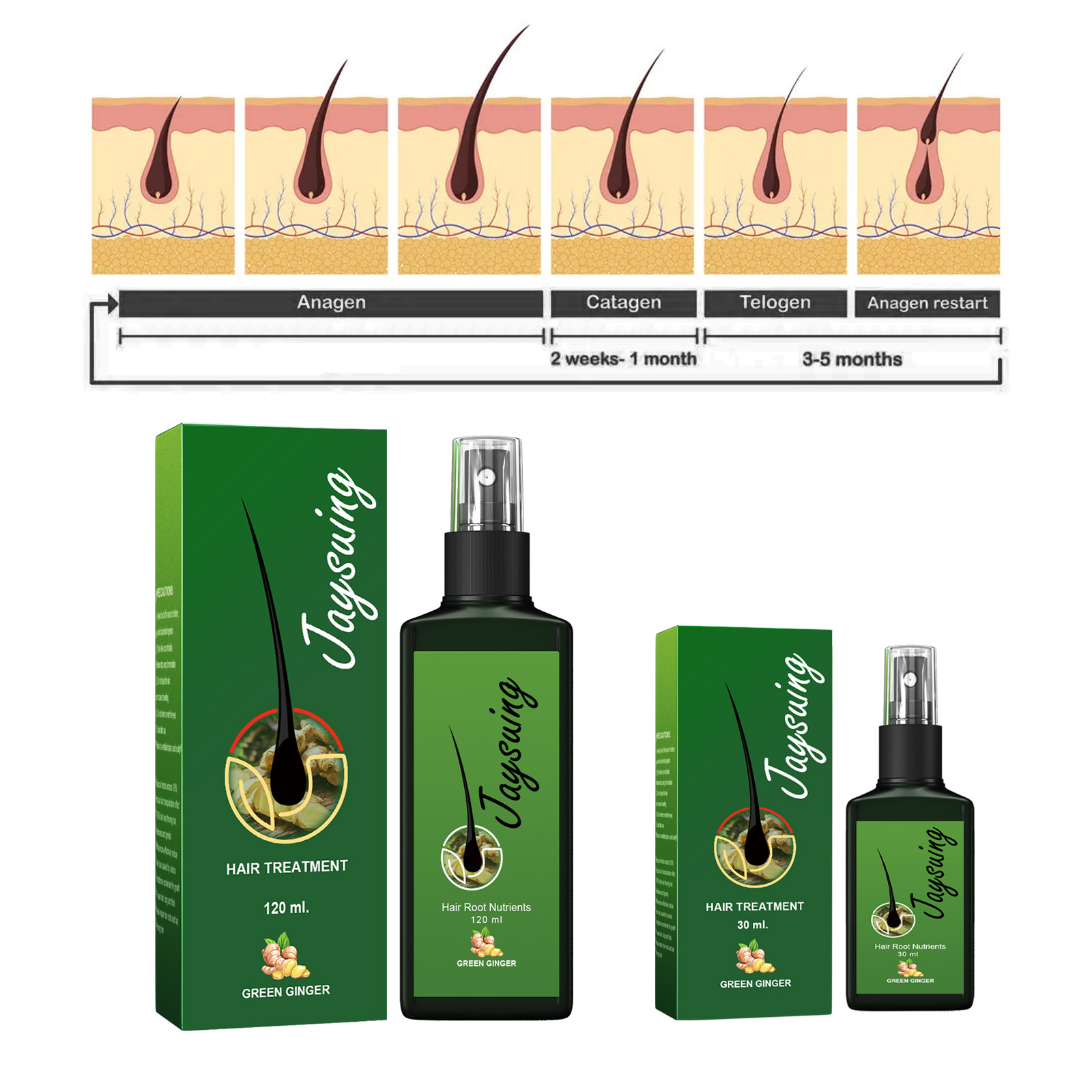 سريع الزنجبيل نمو الشعر رذاذ ا - مراجعة Hair Care Treatment وسعره